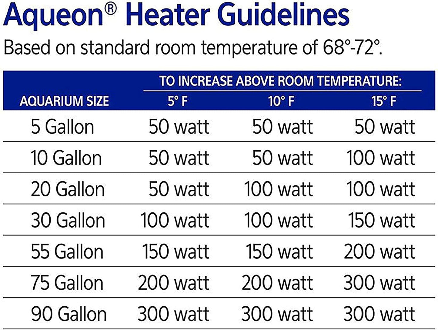 Pro 100 Submersible Aquarium Fish Tank Heater, 100 Watts, for up to 30 Gallon Fish Tanks
