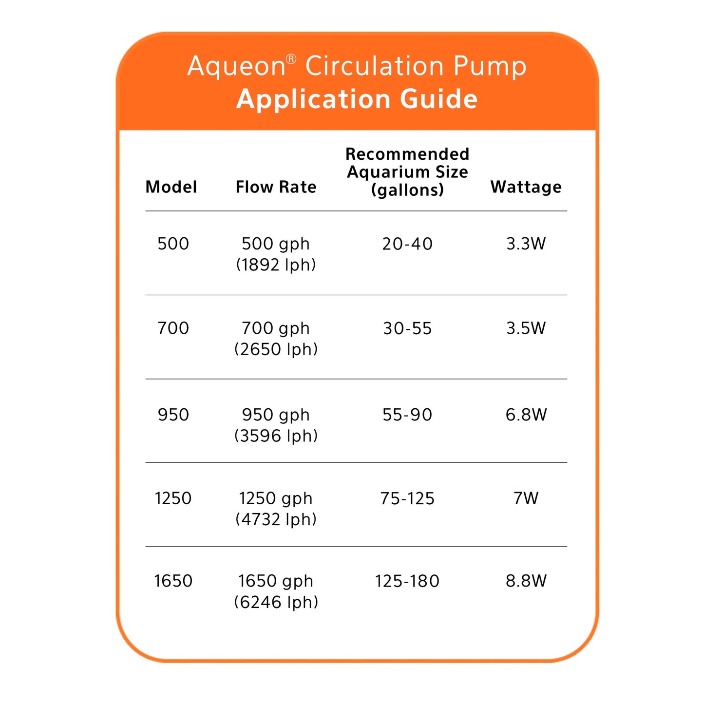 Circulation Pump 500 GPH