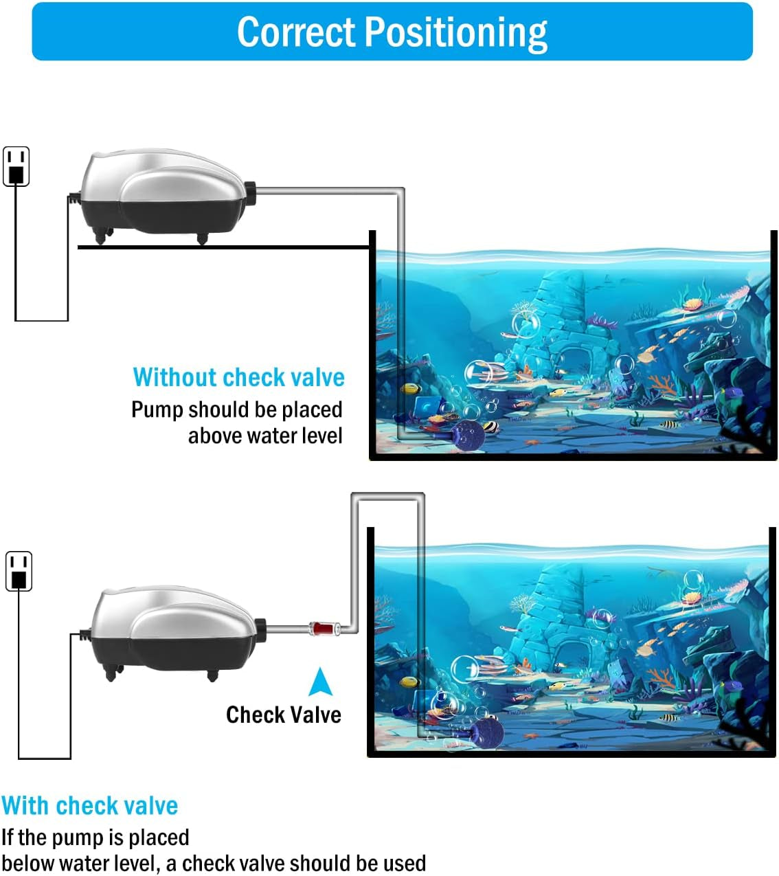 Air Pump for Fish Tank Bubbler Aerator, Quiet All-In-One Aquarium Pump