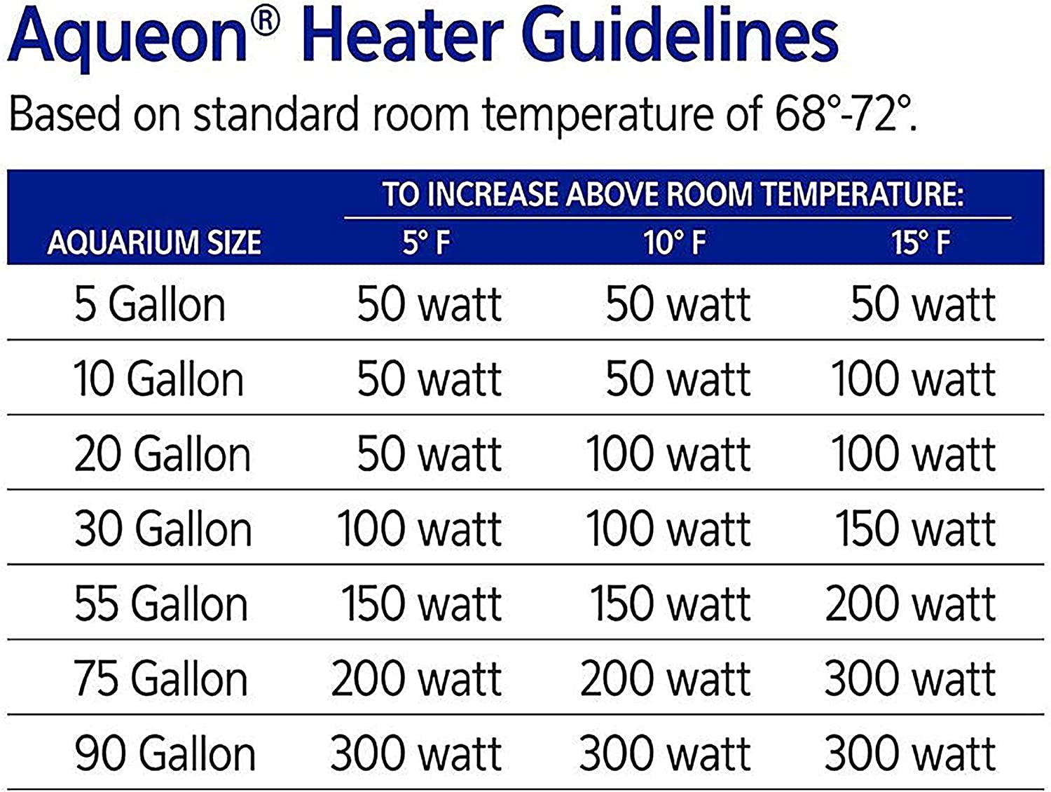 Pro 100 Submersible Aquarium Fish Tank Heater, 100 Watts, for up to 30 Gallon Fish Tanks