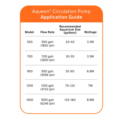 Circulation Pump 500 GPH