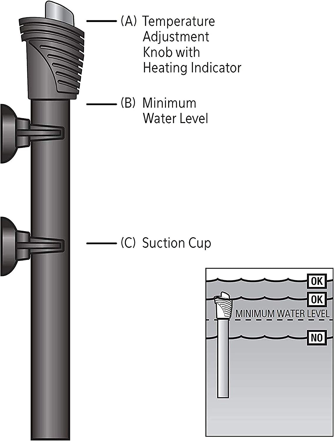 Pro 100 Submersible Aquarium Fish Tank Heater, 100 Watts, for up to 30 Gallon Fish Tanks